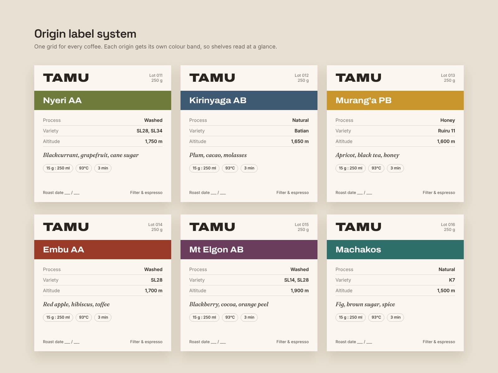 Six origin labels in one grid, each with its own colour band, process, variety, altitude and tasting notes