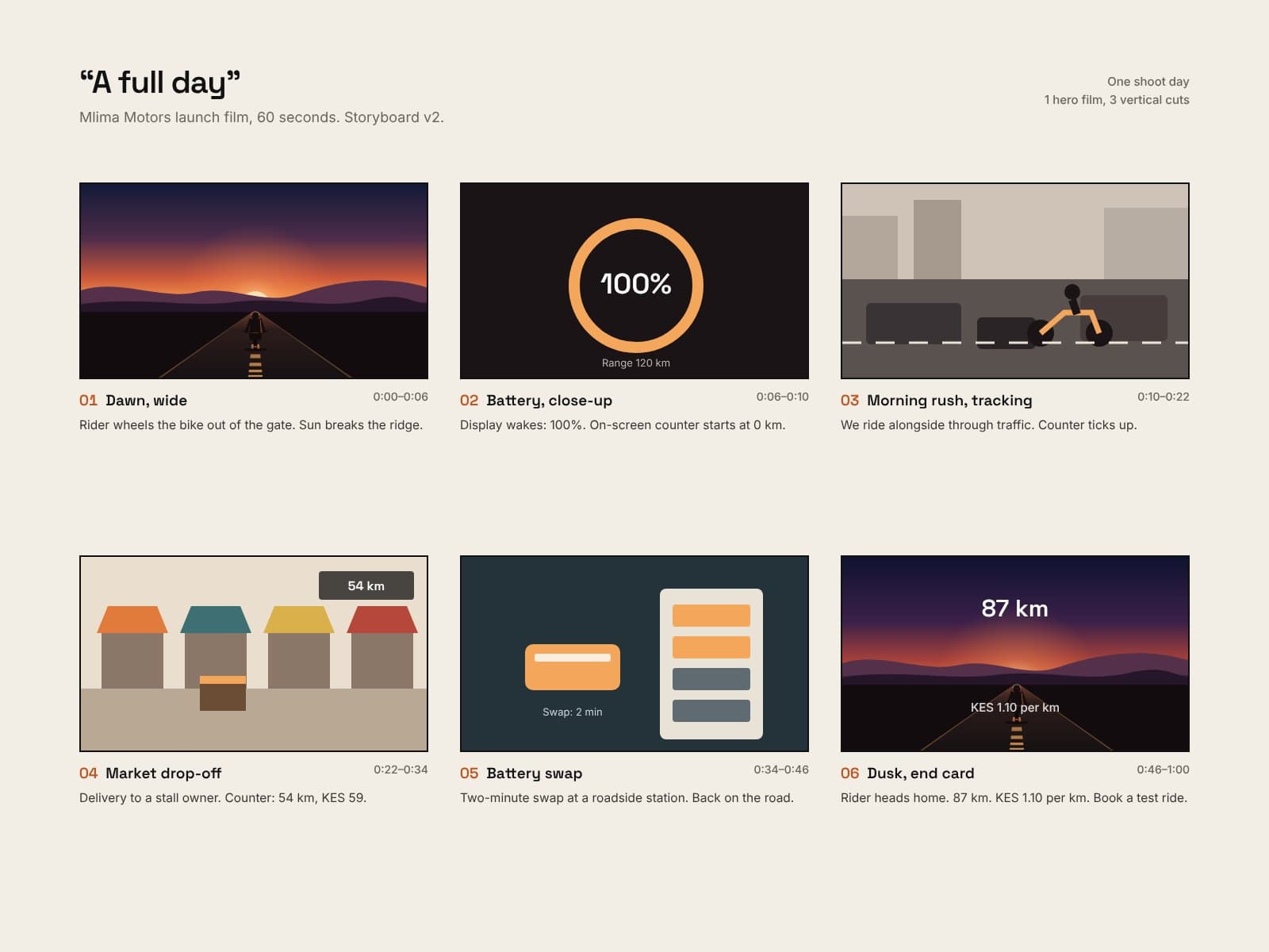 Six-frame storyboard for a 60-second launch film, from dawn departure to a dusk end card