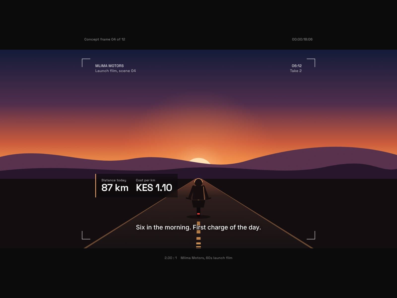 Concept film frame: a rider on an empty road at sunrise, with an on-screen counter showing 87 km and KES 1.10 per km