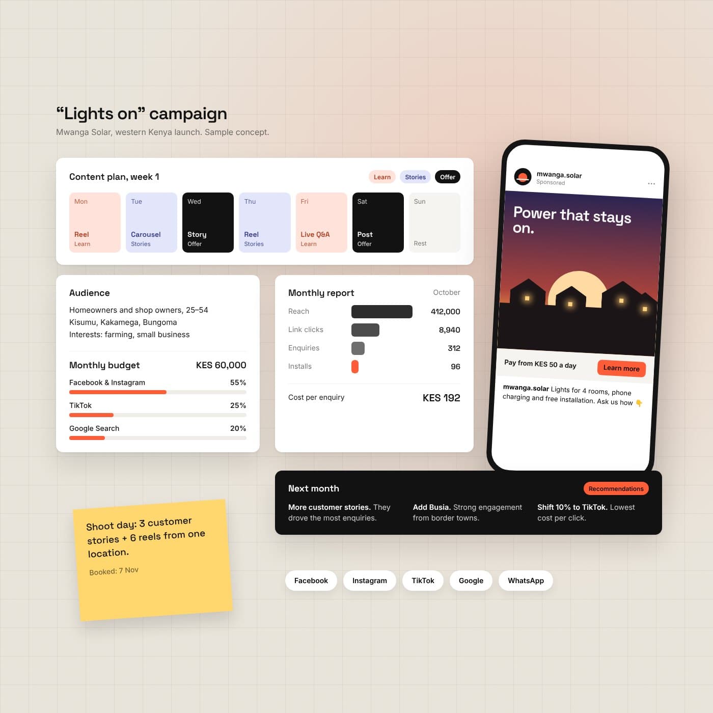 Campaign planning board for a sample solar brand: weekly content plan, audience and budget split, a sponsored social post and a monthly results report
