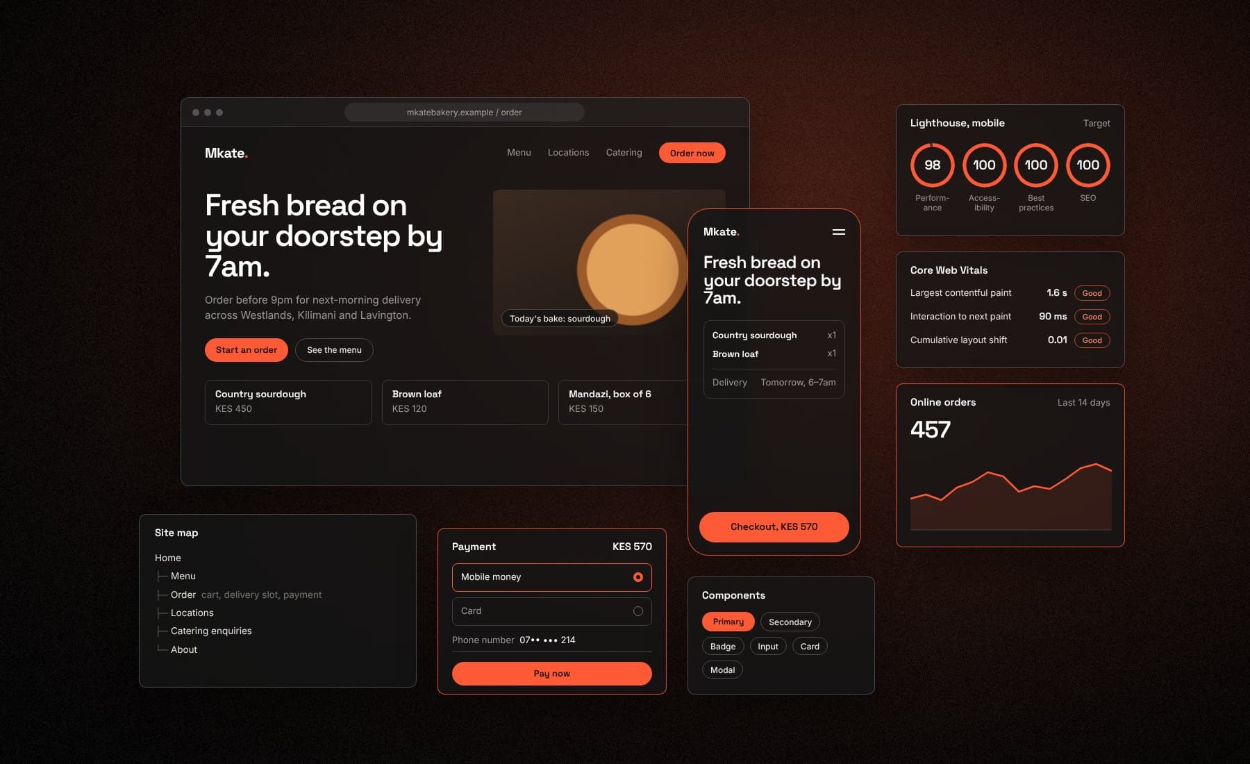 Website design panels on a dark background: desktop and mobile pages, checkout, site map and performance scores